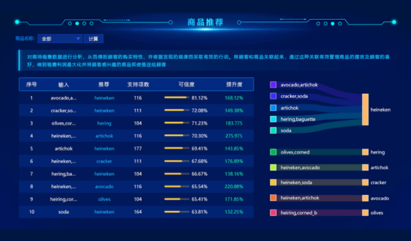 國產(chǎn)商業(yè)智能工具有哪些？這幾家了解一下