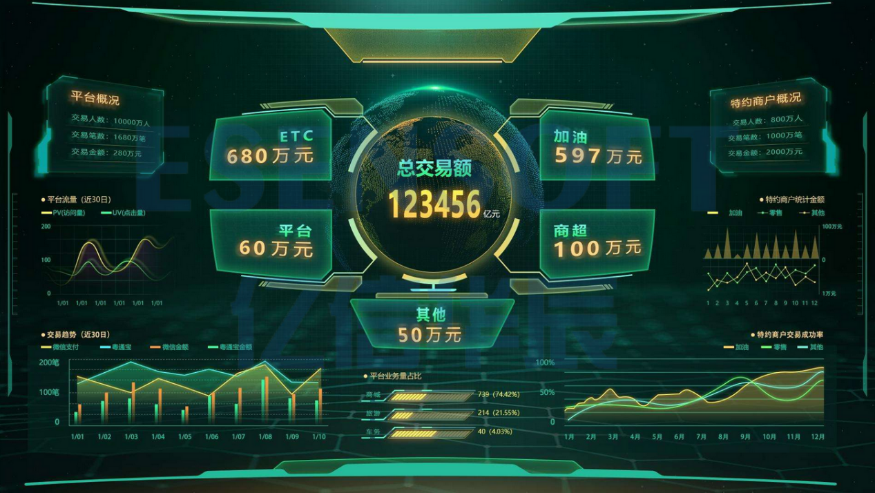 BI系統(tǒng)出了接入數(shù)據(jù)實現(xiàn)自動分析之外，還有哪些厲害的功能？