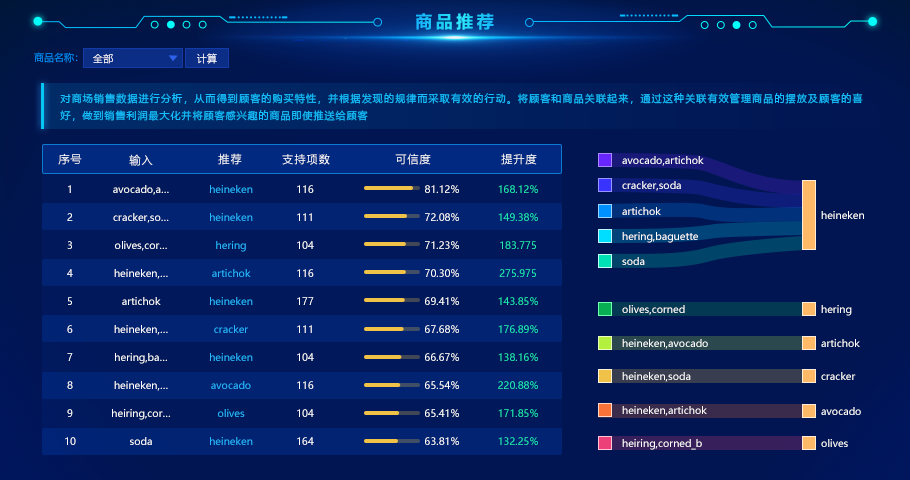 大數(shù)據(jù)分析BI工具有哪些？BI工具推薦