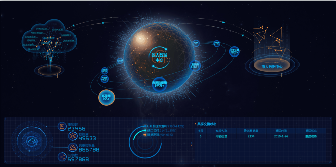 數(shù)據(jù)可視化是什么？