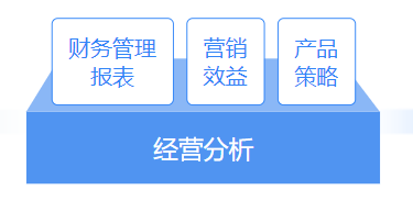 推薦 | 財務(wù)大數(shù)據(jù)可視化平臺，輕松解決財務(wù)分析4大需求
