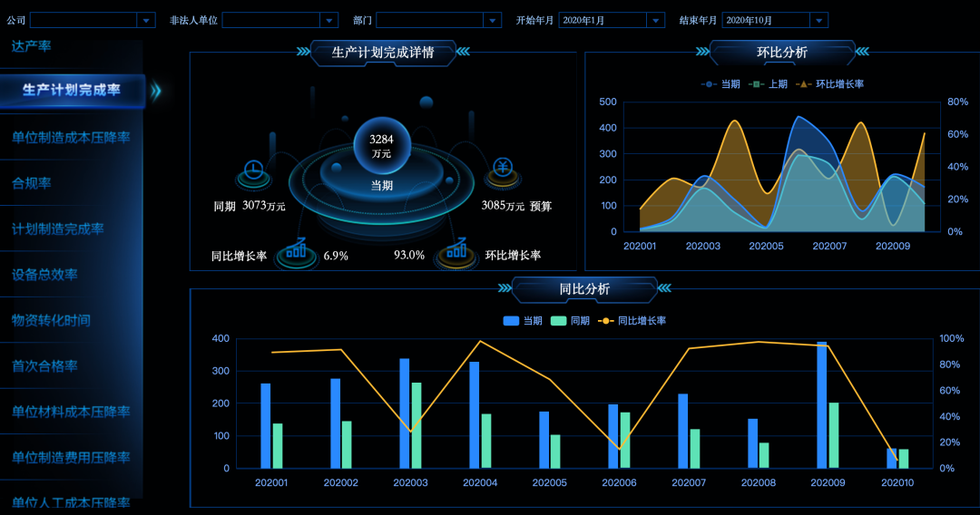 2021餐飲行業(yè)，如何利用數(shù)據(jù)分析帶來利潤暴增？