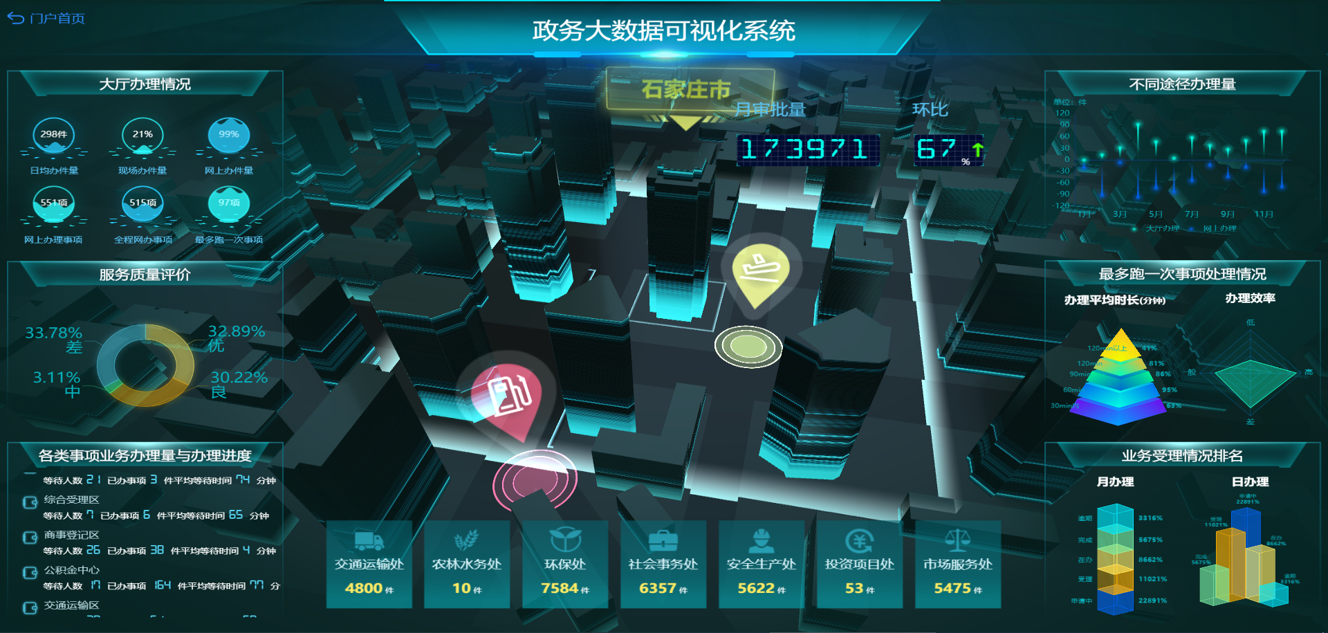 2021 BI系統(tǒng)如何選型？主要看這7點(diǎn)