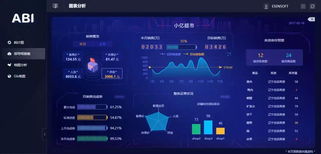 為什么大數(shù)據(jù)分析對(duì)于企業(yè)來(lái)說(shuō)很重要？