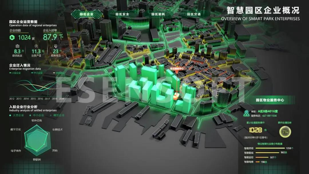 你不看我不看，大屏設(shè)計未來怎么辦？（內(nèi)含保姆級教程）