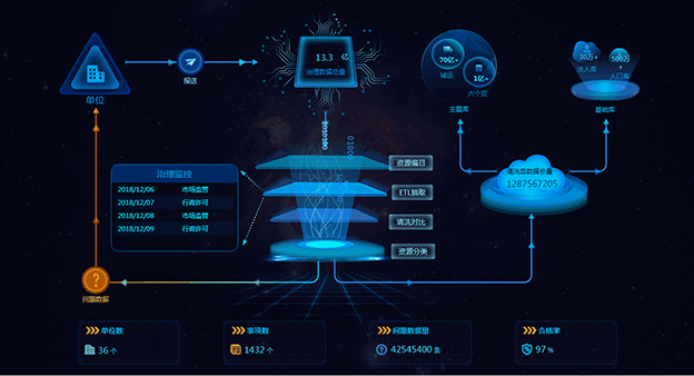 BI商業(yè)智能軟件的13點(diǎn)價值