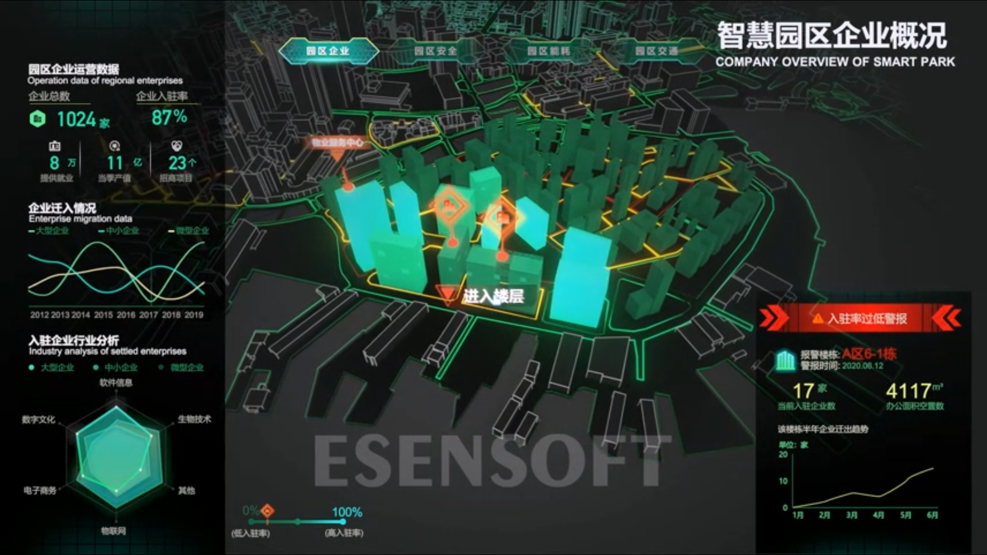 BI看板對(duì)比傳統(tǒng)數(shù)據(jù)匯報(bào)方式，有哪些優(yōu)點(diǎn)