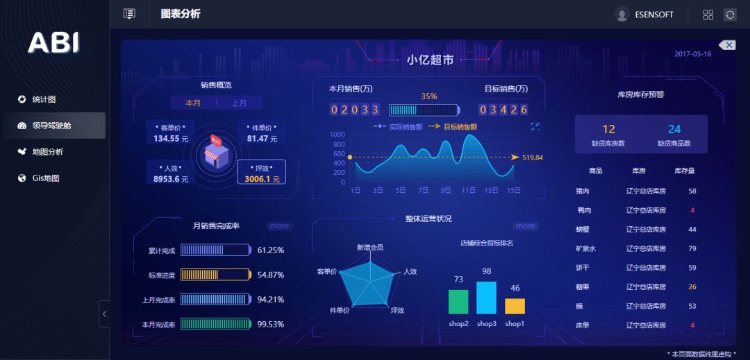 領(lǐng)導(dǎo)駕駛艙案例欣賞