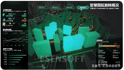 為什么需要建設(shè)智慧城市大數(shù)據(jù)中心，難點是什么