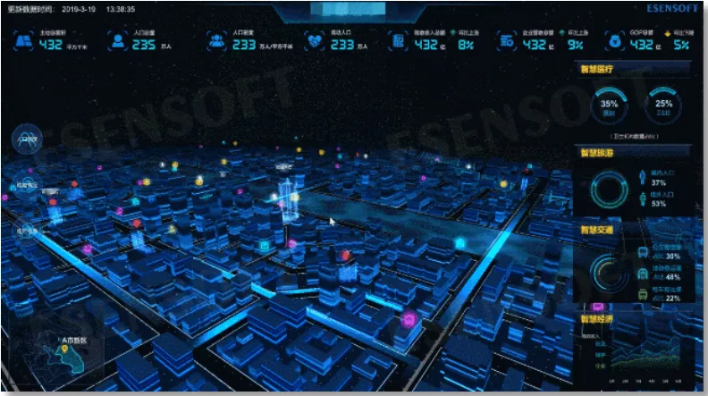 建設(shè)智慧城市，離不開大數(shù)據(jù)